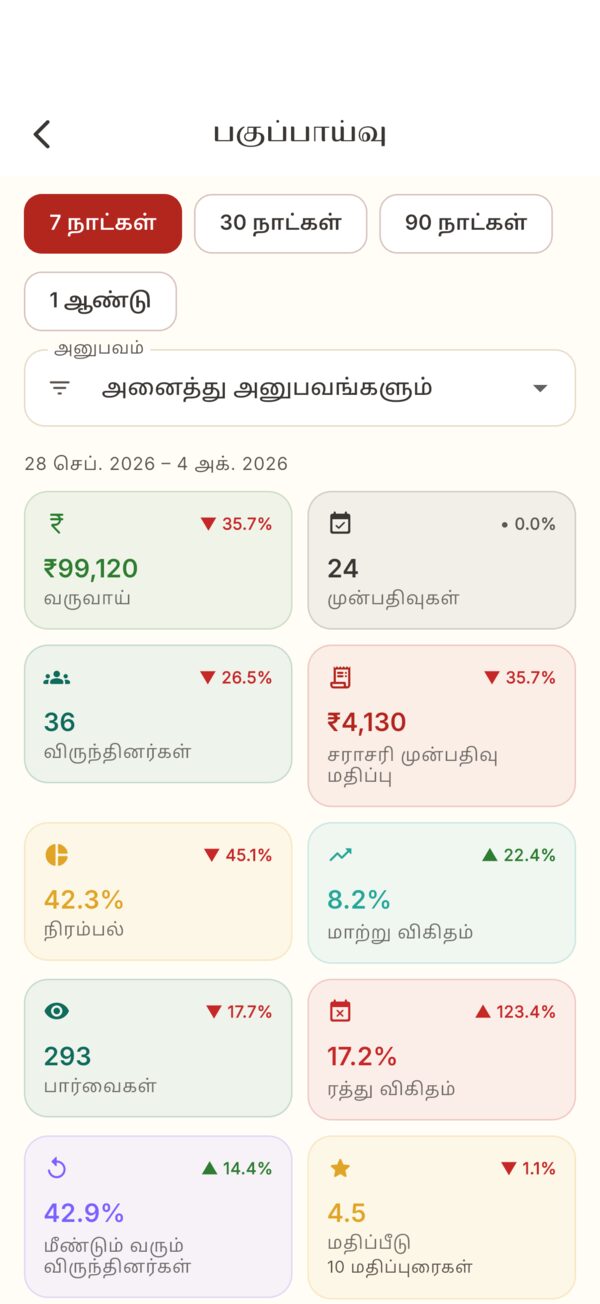 Host analytics in Tamil in the app